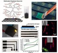 【新技术】生物医用领域可以用石墨烯纳米油墨？