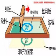 解析丝印和移印的区别和特点